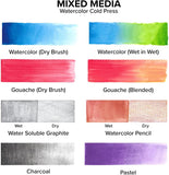 GenCrafts Watercolor Paper Pad 2 Pack - A4 8.3x11.7" - 60 Sheets Total (140lb/ 300gsm) - Cold Press Acid Free Art Sketchbook Pad for Painting & Drawing, Wet, Mixed Media