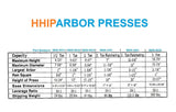 HHIP 8600-0031 Heavy Duty Arbor Press, .5 Ton Capacity, 10" Height (Pack of 1)