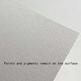 Baohong Oil painting Paper 290g professional Acrylic  painting Impermeable to oily paper Cloth surface 19cm*27cm artist canvas