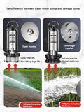 Bomba Submersível De Aço Inoxidável, Irrigação Agrícola, Água Limpa, Casa, Lavagem De Carro, Rega Vegetal, 220V