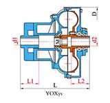 China kepai YOXy-360 YOXys-360 fluid couple fluid coupling