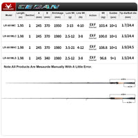 PURELURE CEDAN 1-Piece Rod All Fuji SIC Guide Rings Mandarin Fish Rod Sea Bass Rod  Cork Handle Toray T1100G Cloth