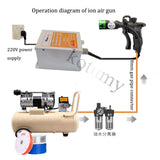 Pistola pneumática ionizante antiestática industrial portátil, espanando a arma, eliminador de poeira, 4.6KV, 10KV
