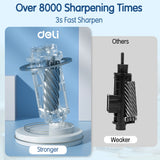 AOOKMIYA Deli Electric Pencil Sharpener for Colored Pencils 7-12mm, Fully Automatic Pencil Sharpener, Auto in & Out, Large Pencils/Office