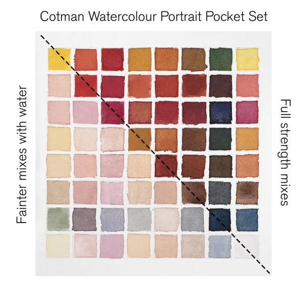 Winsor&Newton Cotman Watercolour Portrait Pocket Set Portable