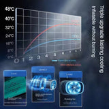 XIAOMI Inflator Pump 12V Portable Car Air Compressor for Motorcycles Bicycle Boat Tyre Inflator Digital Auto Inflatable Air Pump