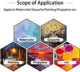 Riyanon Paint Palette 36 Wells Artist Plastic Paint Holder Tray with Soft Lid 11.1x6.2x1.57 Inch for Watercolor, Acrylic,Gouache and Oil Paint